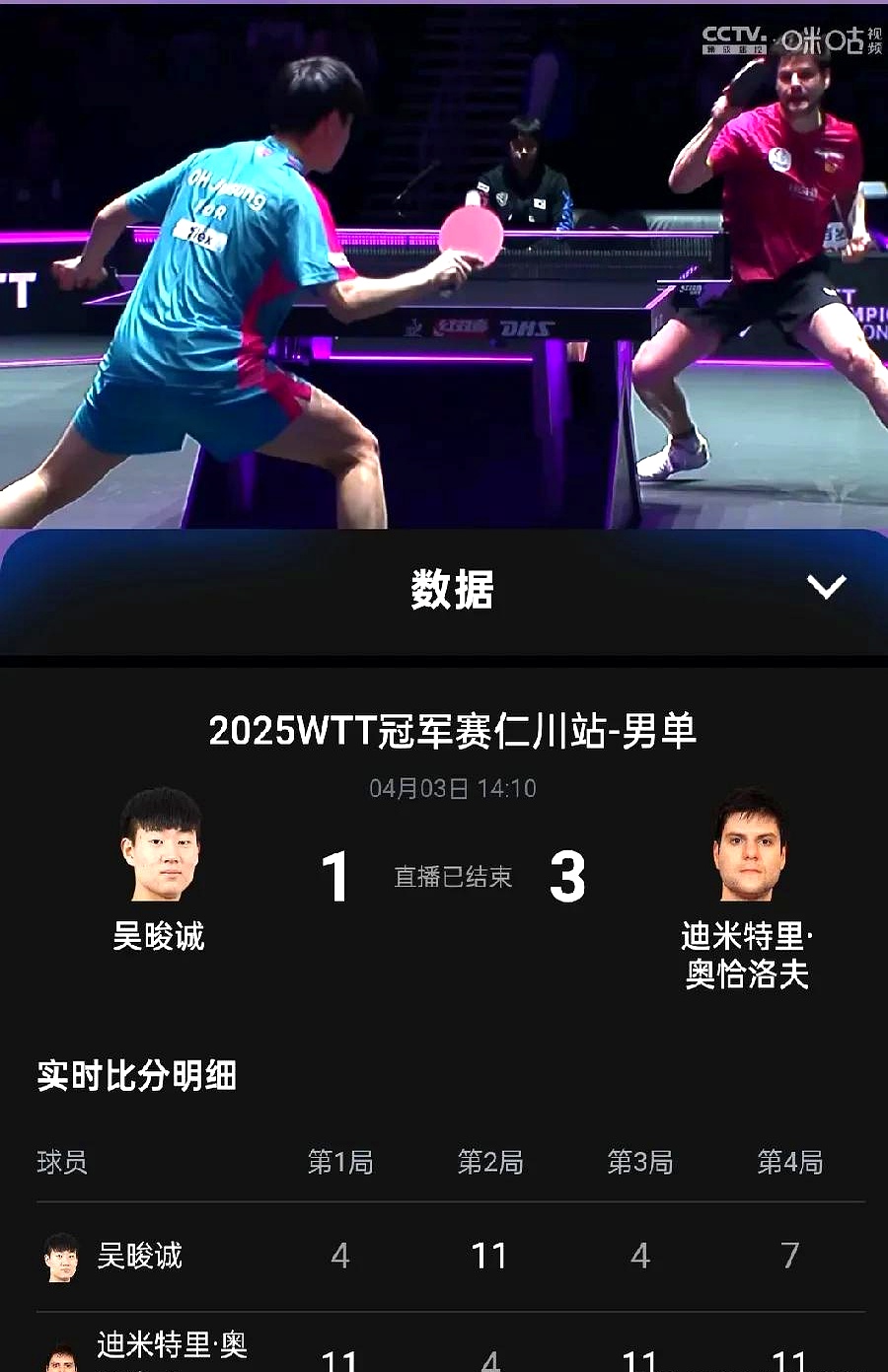 关于日本乒乓球队横扫比利时乒乓球队，奥恰洛夫高光表现的信息