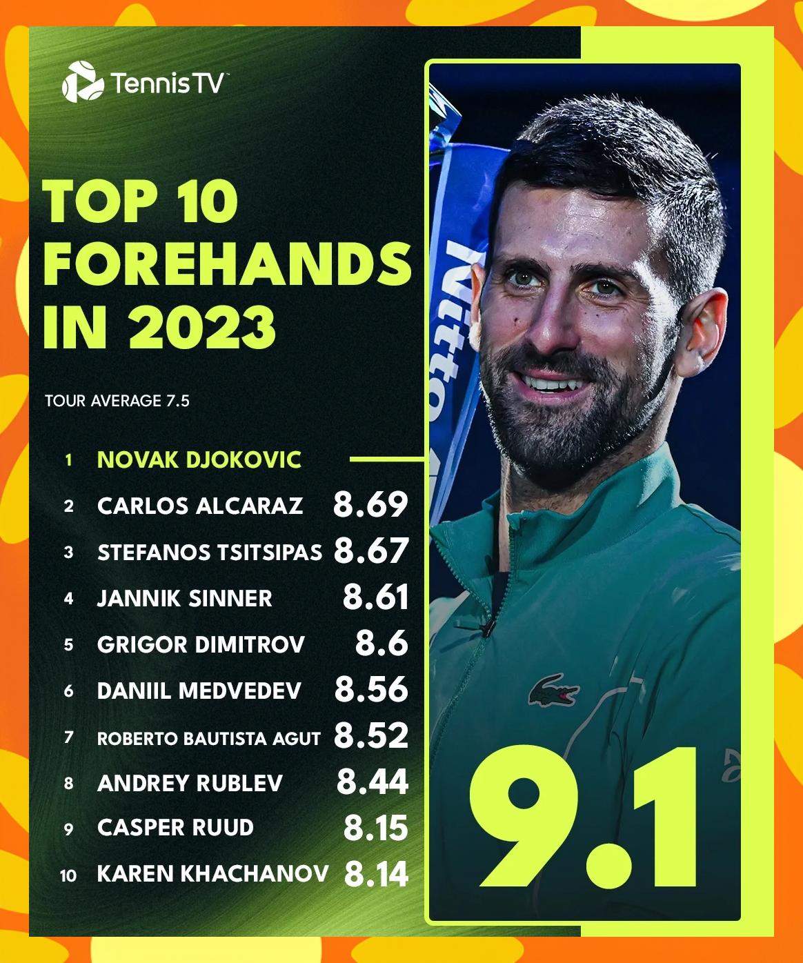 欧洲网球队横扫英国网球队，德约科维奇关键制胜的简单介绍