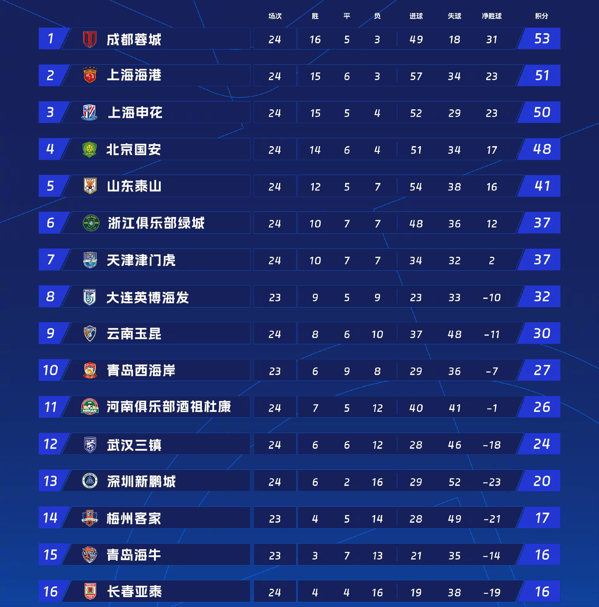 国内足球联赛最新消息：球员表现出色获胜的简单介绍